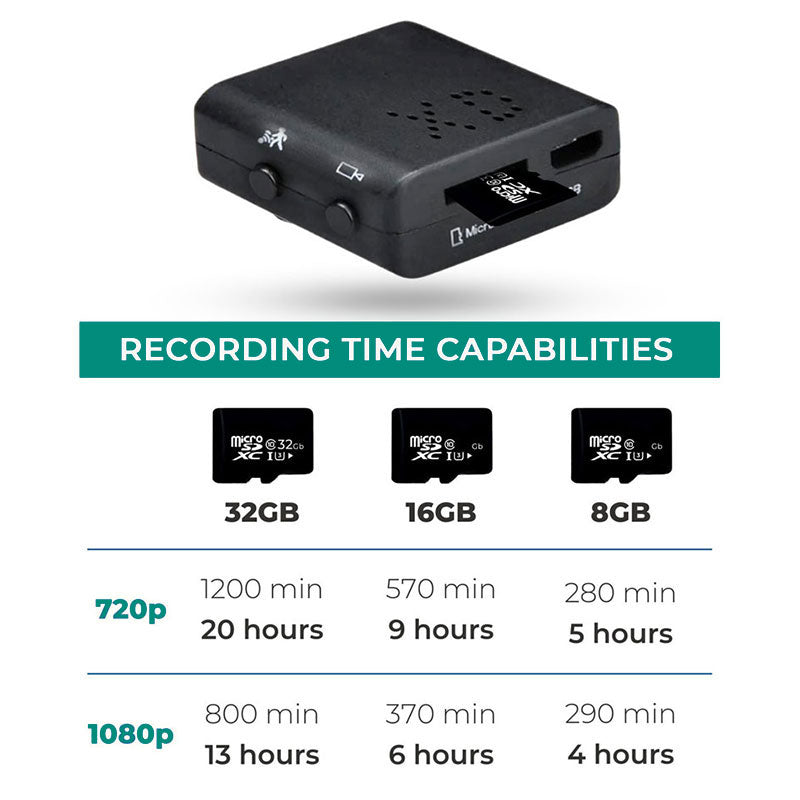 new micro hd video camera with audio