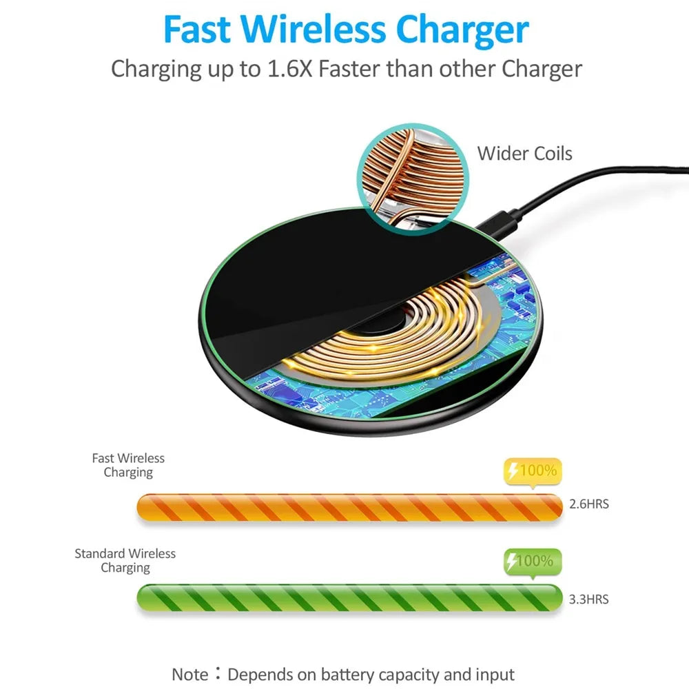 30w fast wireless charging pad usb c magsafe charger iphone samsung an
