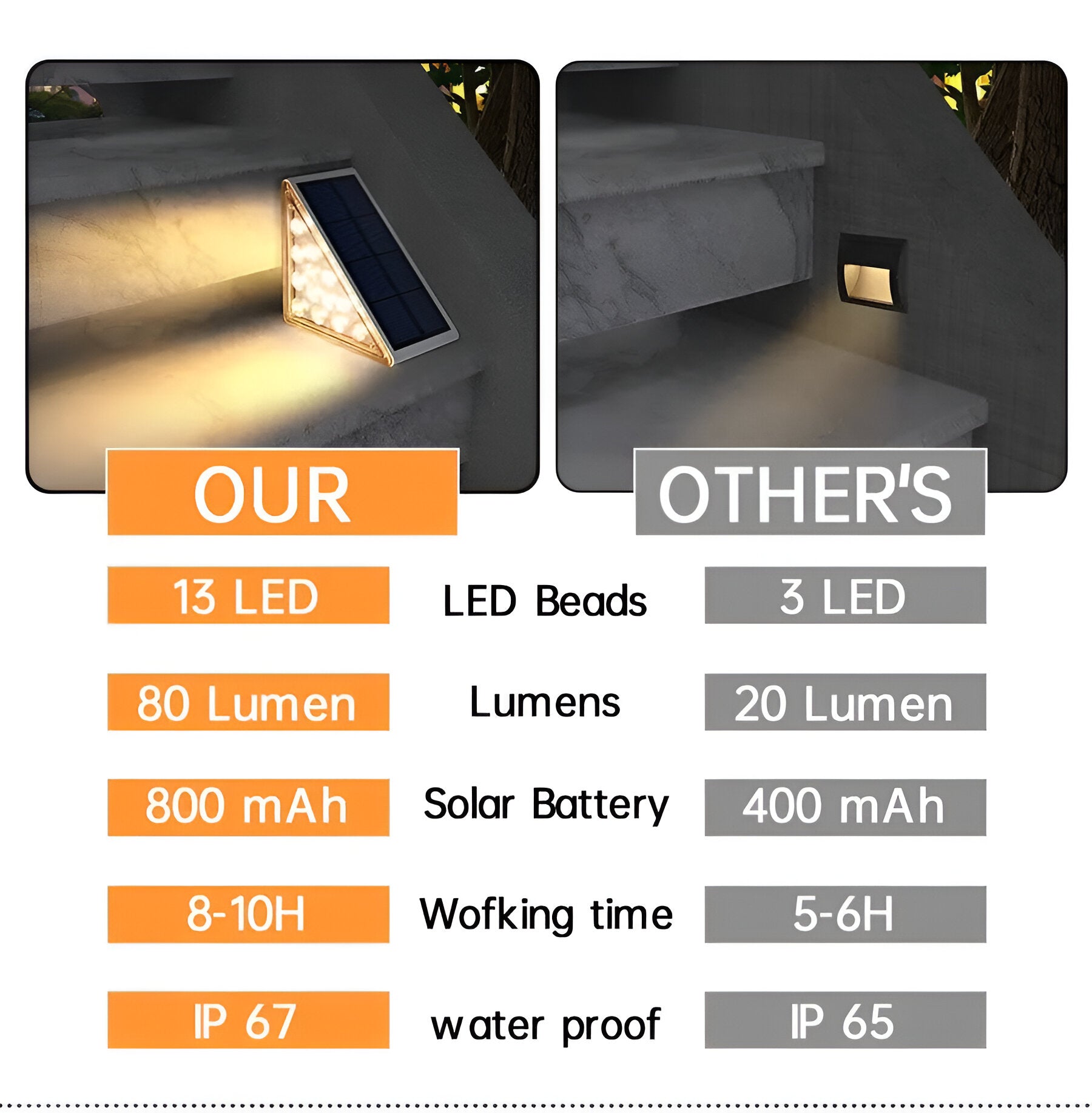 2 pack triangular solar step lights ip67 waterproof led garden lights