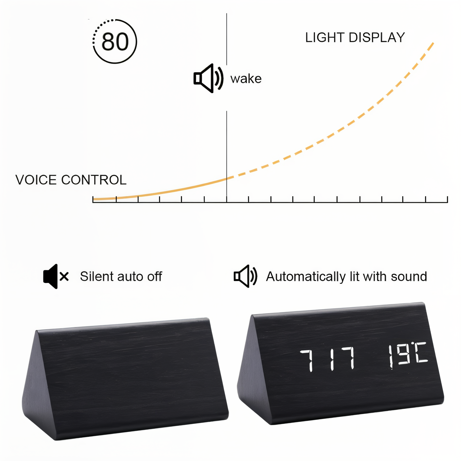 wakeycue modern wooden led alarm clock temperature humidity display