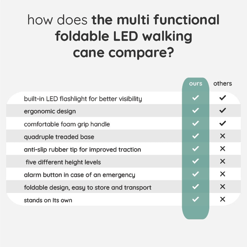 multi functional foldable led cane